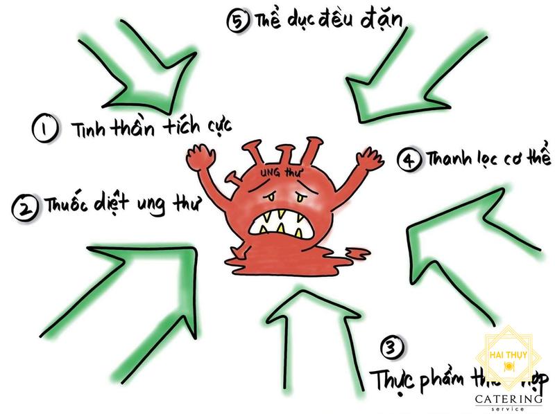 Môi trường sống và thói quen sinh hoạt có thể dẫn tới ung thư?